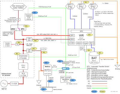 PV-Anlage_Elektro_v5.2.png