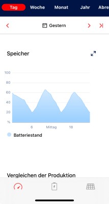 Im „Normalbetrieb ist alles passend.