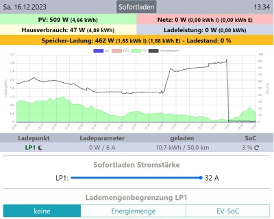 Falscher Hausverbrauch