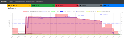 2023-12-19 06_00_49-openWB - Persönlich – Microsoft​ Edge.png