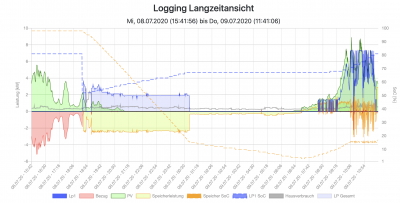 Bildschirmfoto 2020-07-09 um 11.42.28.png