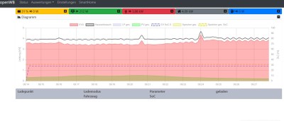 2023-12-20 09_27_53-openWB.jpg