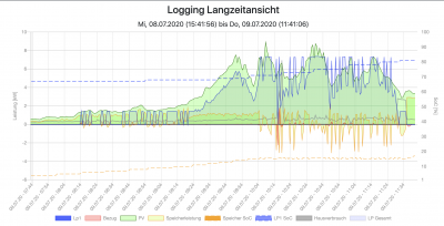 Bildschirmfoto 2020-07-09 um 11.51.16.png