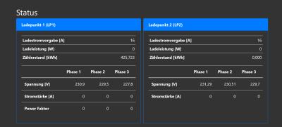 LP2 aktualisiert die Spannungen, LP1 nicht