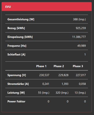 EVU Modul hängen geblieben