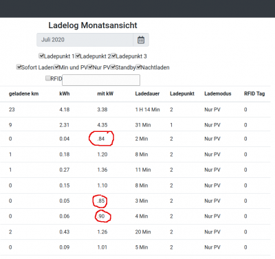 Ladeleistung-ohne-führende-0-Bildschirmfoto_2020-07-10_15-51-26.png (64.74 KiB) 4155 mal betrachtet fehlende 0 bei Ladeleistung im Log