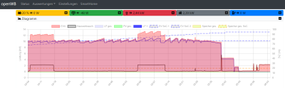 2023-12-28 06_04_27-openWB - Persönlich – Microsoft​ Edge.png