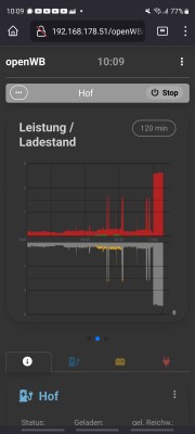 Leistung wird als Hausverbrauch angezeigt