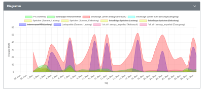 openwb-2.0-fehler-datenübernahme-2.png