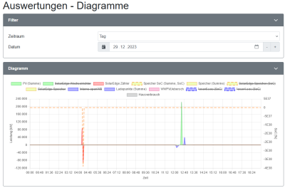 openwb-2.0-fehler-datenübernahme-3.png