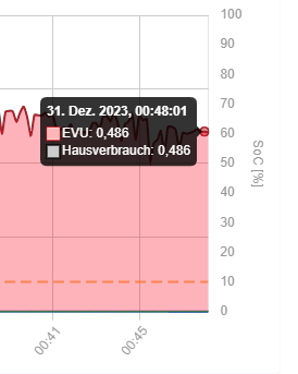 openwb-2.0-fehler-reboot-3.png