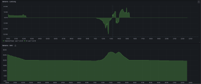 Auswertung_Grafana.png