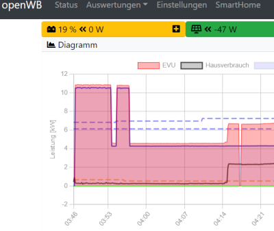 2024-01-05 06_09_16-2024-01-05 05_46_23-openWB.png