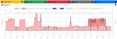 openWB-RCT keine Werte.jpg