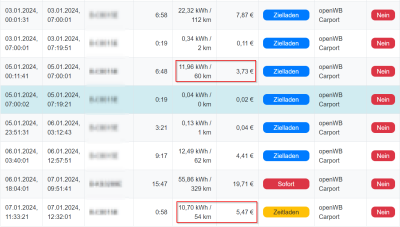 2024-01-08 19_17_41-openWB _ Auswertungen - Ladeprotokoll und 2 weitere Seiten - Persönlich – Micros.png