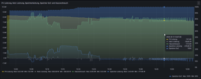 2024-01-11 13_57_11-Photovoltaik - Dashboards - Grafana und 2 weitere Seiten - Geschäftlich – Micros.png