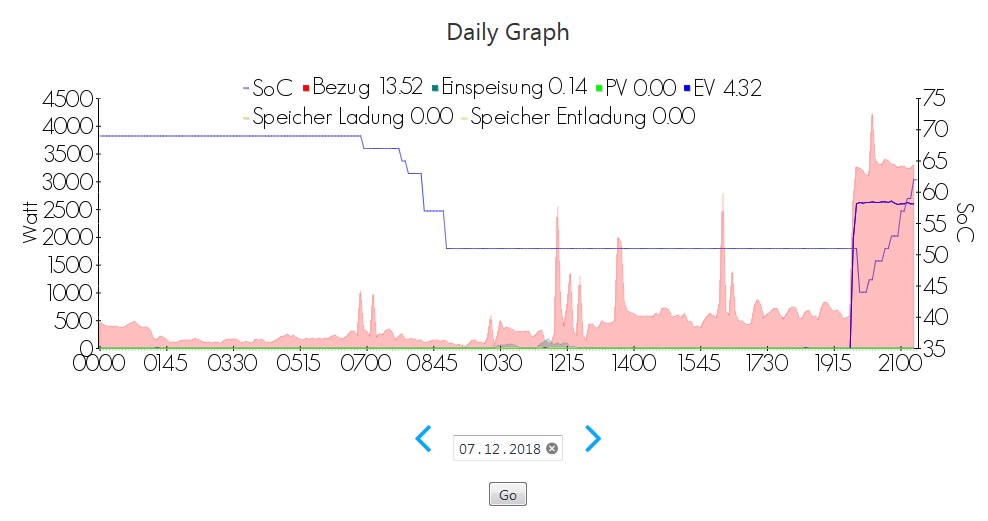 1.07_logging_Watt.jpg