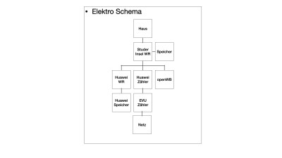 ‎Elektro Schema.‎001.jpeg