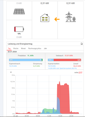 speicher-entladung-in-pv-leistung-5.png