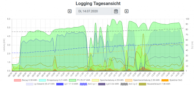 Ladekurve-Bildschirmfoto_2020-07-14_14-32-17.png