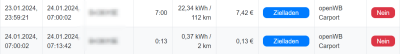 2024-01-24 23_43_28-openWB _ Auswertungen - Ladeprotokoll und 1 weitere Seite - Persönlich – Microso.png