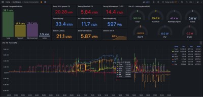 Auswertungen_Influx-Grafana.jpg