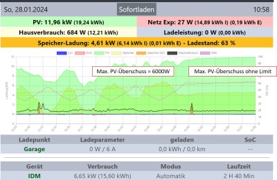 PV_Ü_ohne_limit.jpg