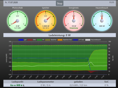 nach Ladestop wird keine Lademenge / geladene km angezeigt!