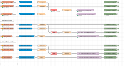 NodeRedPVmodule.png