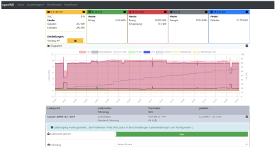 Hausverbrauch hoch Ladeleistung runter.png