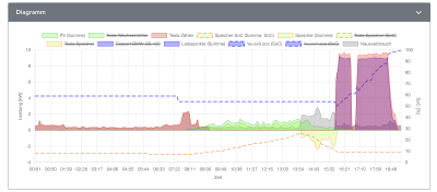 Tagesdiagramm.png