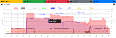 2024-01-30 06_08_56-openWB und 1 weitere Seite - Persönlich – Microsoft​ Edge.png