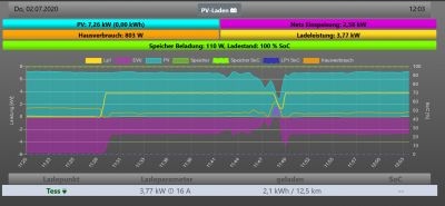 2020-07-02 12_03_50-openWB.png