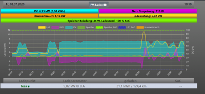 2020-07-03 10_10_19-openWB.png