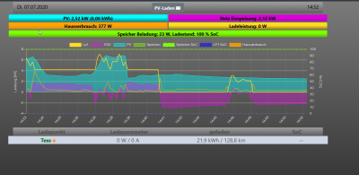 2020-07-07 14_52_37-openWB.png