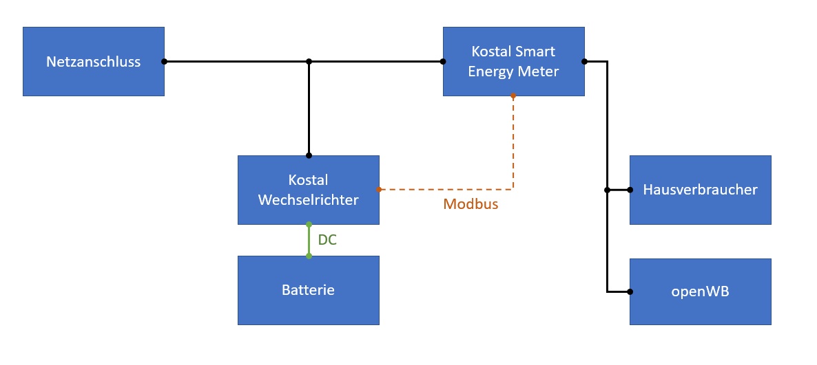 Elektronistallation