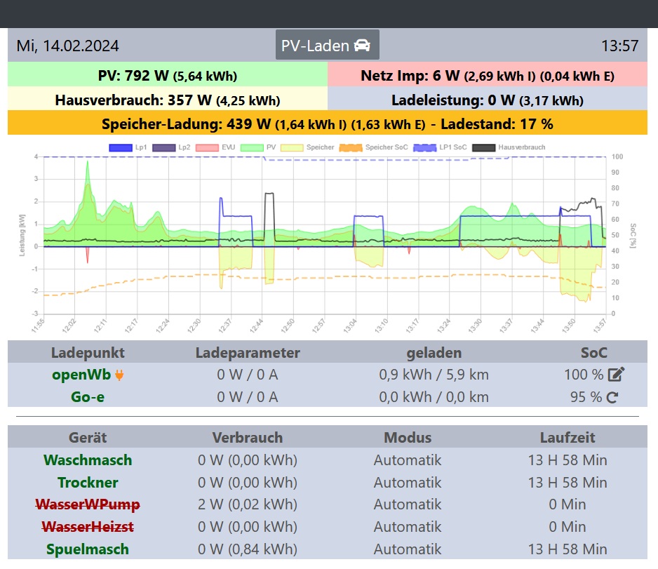 Korrekte Anzeige mit Version 1.9