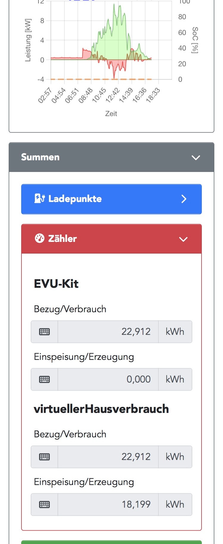 VirtuellerZaehler_Diagramm_Summe
