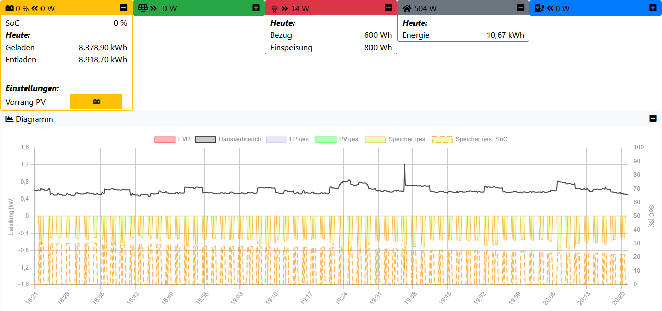 Screenshot_2024-02-22_20.21.34_openWB.png