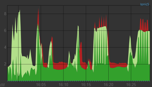 openwb dac.png