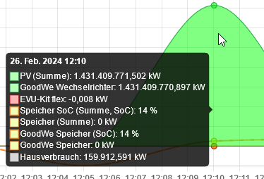 26-02-2024_12-43-01_AuswertungTag_Peaks.png