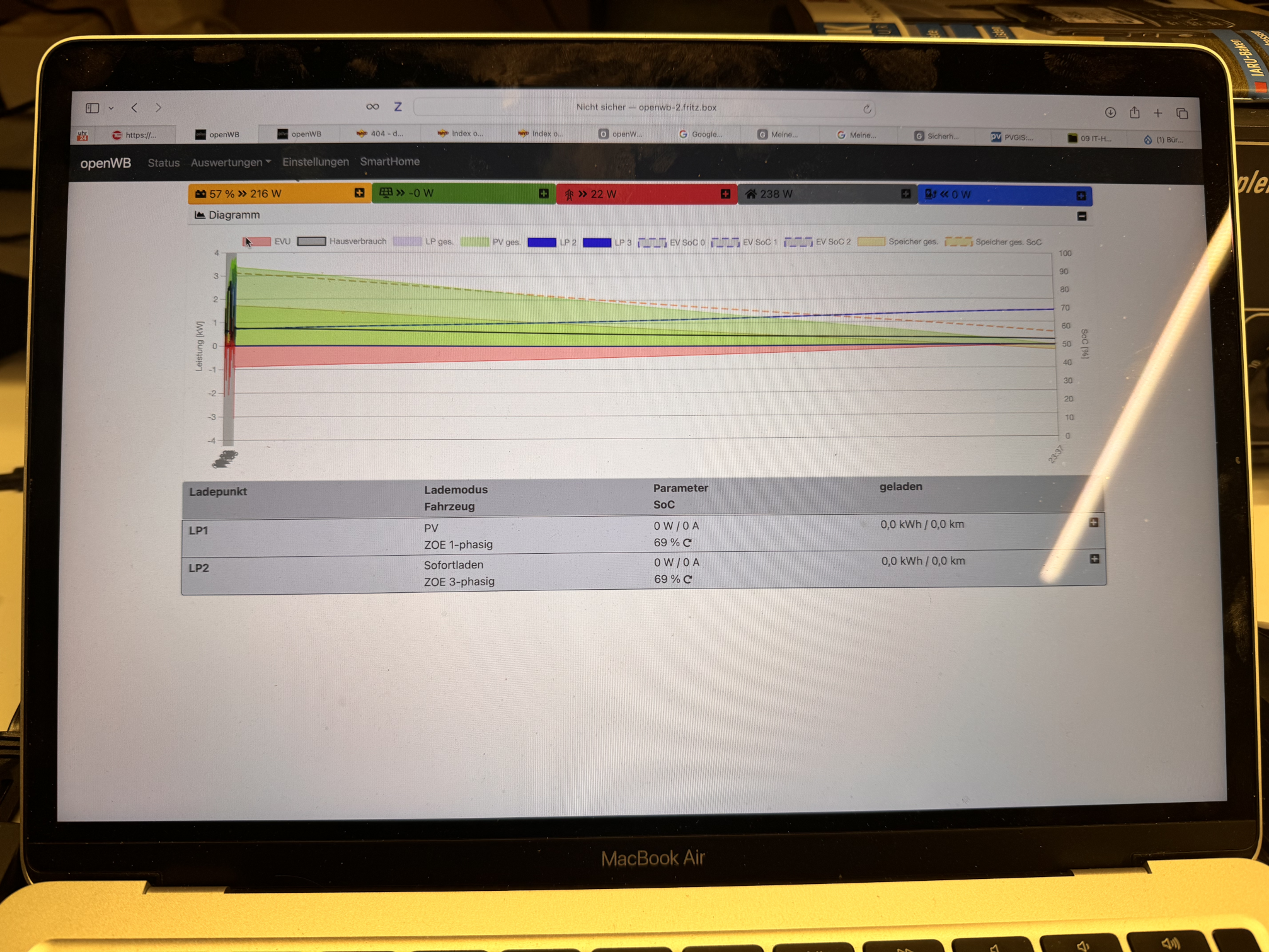 openWB-Kurven-unbrauchbar.png
