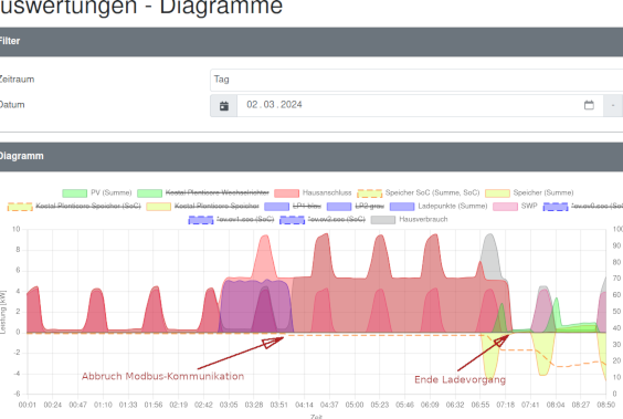 Modbus-fehler-Tageslog-vor-ReinitBildschirmfoto_2024-03-02_08-54-56.png