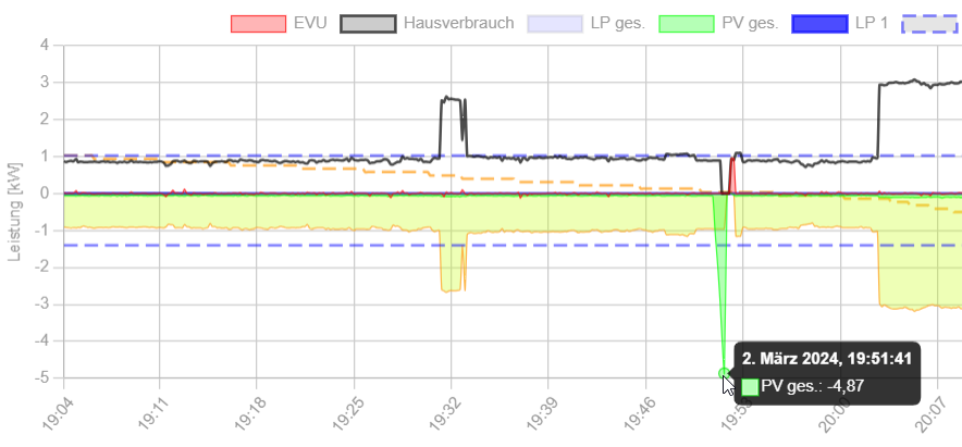 2024-03-02 21_03_53-openWB und 1 weitere Seite - Persönlich – Microsoft​ Edge.png