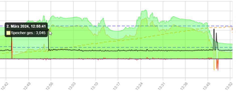 2024-03-02 21_15_07-2024-03-02 13_52_41-openWB - Persönlich – Microsoft​ Edge.png - Greenshot Editor.png