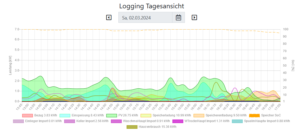 2024-03-03 19_43_54-Window.png