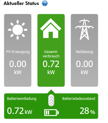 Aktueller Status.png