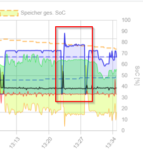 2024-03-04 20_37_02-2024-03-04 13_34_54-openWB - Persönlich – Microsoft​ Edge.png ‎- Windows-Fotoanz.png