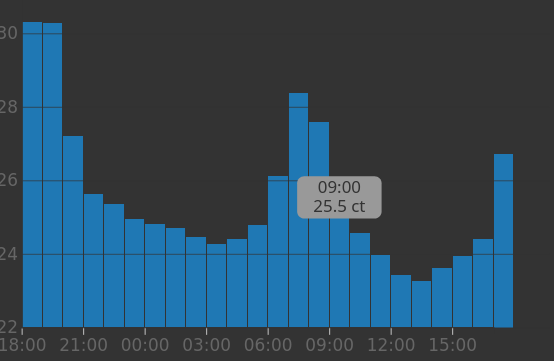 Preis-Chart-Bildschirmfoto_2024-03-06_18-11-36.png