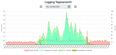 Bildschirmfoto 2020-08-04 um 16.18.04.png